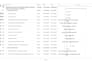 create construction project primavera p6 and ms project schedule gantt chart